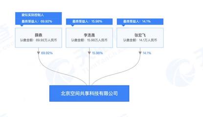 视频丨ofo创始人薛鼎创立麦极智能,从单车转向共享住宿