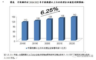 未来5年中国污水处理及其再生利用行业预测分析