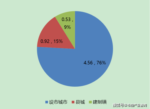 "十三五"期间城镇污水处理及再生利用设施建设共投资约5644亿元,其中