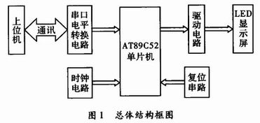 利用LabVEW产生字模的LED显示屏设计