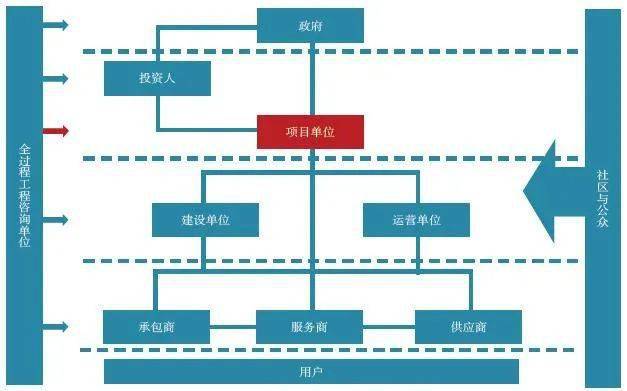 怎样才能让全过程工程咨询想要获得高质量发展