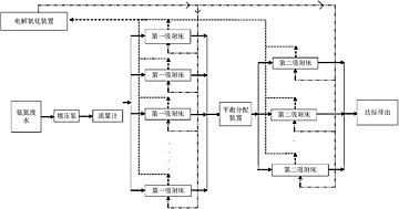201410330637.7 一种氨氮废水处理方法及其系统,钠改性沸石再生方法