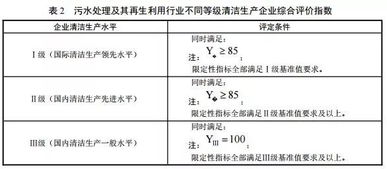 行业新闻 三部委发布 污水处理及其再生利用行业 清洁生产评价指标体系