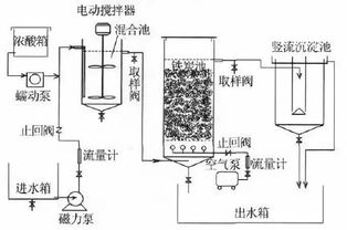 工业废水处理方法全在这里了