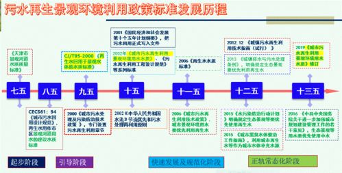 郭兴芳 城市污水再生利用 景观环境用水水质 gb18921 2019主要内容解读