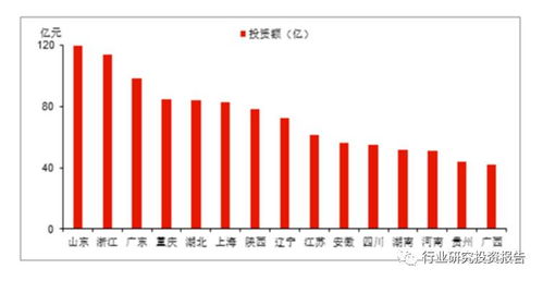 2017年中国污水处理市场现状分析及发展趋势报告