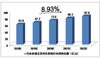 未来5年中国污水处理及其再生利用的分析