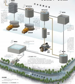 500万吨污水每日获 新生