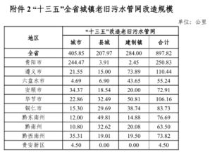 160亿处理城镇污水 贵州省 十三五 城镇污水处理及再生水利用设施建设规划 全文