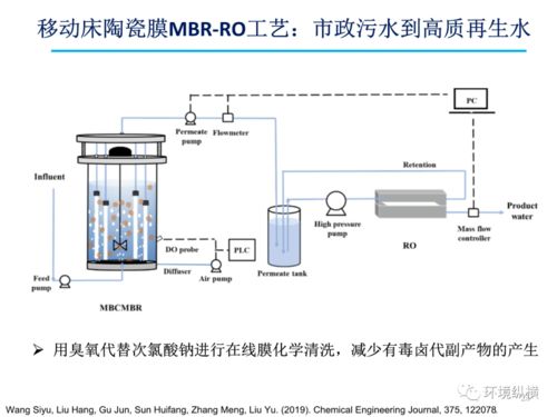 通往闭路水循环的未来市政污水处理新模式 机遇和挑战