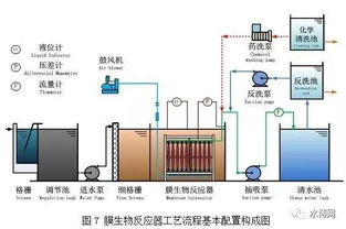 污水电催化设备 mbr膜产品