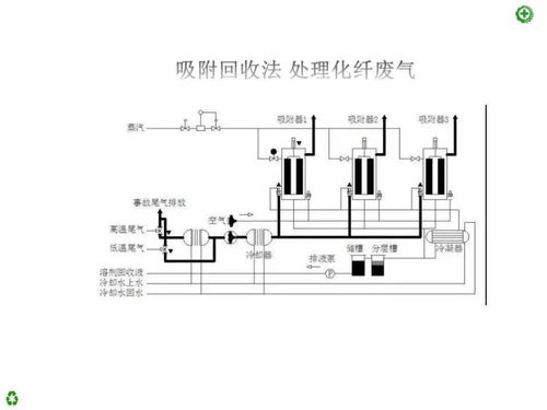 废气处理的52种典型工艺流程图