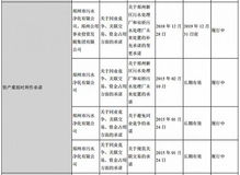 郑州污水净化公司拟整体注入 中原环保直奔涨停