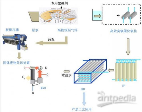 页岩气压裂返排液也要零排放