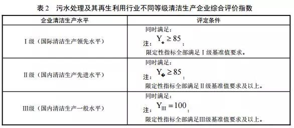 【重磅】三部委发布《污水处理及其再生利用行业 清洁生产评.