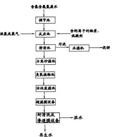 电子工业含氟含氨氮废水的再生回用方法