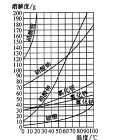 14.下面是利用海水提取食盐的过程 1 上图中①是 池. 2 下列分析正确的是 . a.海水进入贮水池.氯化钠 青夏教育精英家教网
