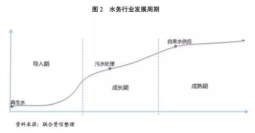 水务行业研究报告 污水处理行业进入快速成长期 再生水利用业务还处于导入期
