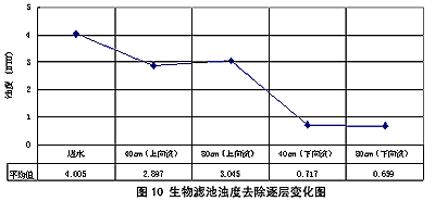论文 中国水网