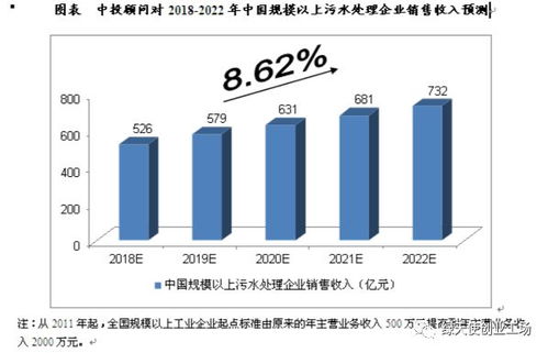 未来5年中国污水处理及其再生利用行业预测分析