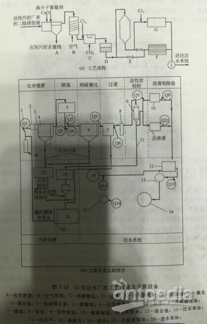 城市污水处理及废水回收利用工程实例