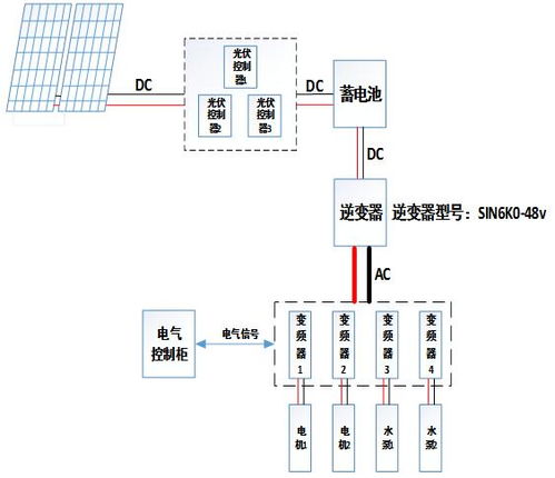 南京欧陆太阳能光伏发电系统与变频器共同应用在污水处理系统中