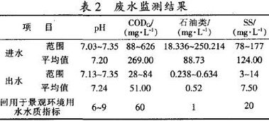 机械加工含油废水处理工艺,机加工废水处理设备技术方案