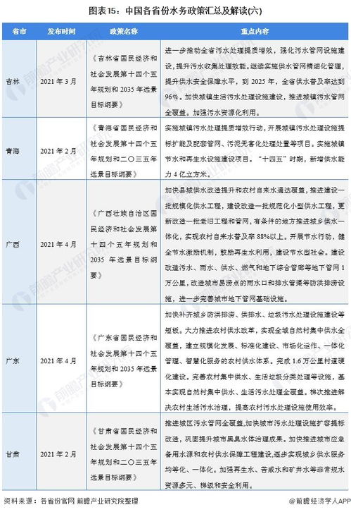 重磅 2021年中国及31省市水务行业政策汇总及解读 全 十四五 期间将加快污水资源化利用