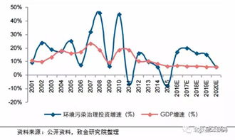 我国环保各子行业发展现状及市场空间分析