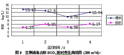 论文 中国水网