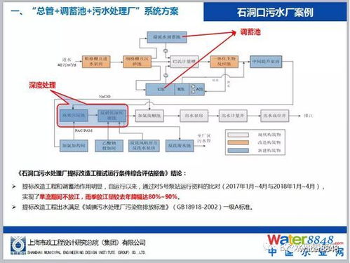 郑兴灿 城镇污水处理厂提标建设之路 张辰 设计大师 尽快补齐管网短板,用系统思维解决水环境问题