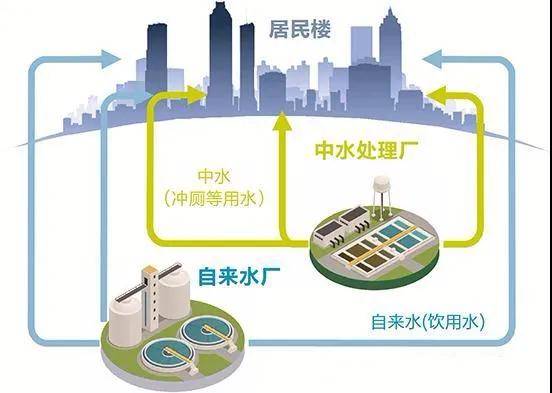 城市污水余热应成为再生能源利用的必要选择_供热