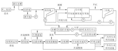 水看世界 国内外再生水厂利用案例