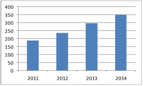 2016年中国污水处理行业市场现状及发展趋势预测