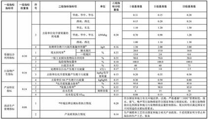 三部委发布《污水处理及其再生利用行业 清洁生产评价指标体系》