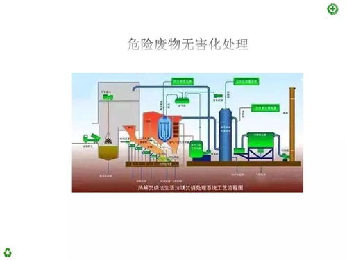 废气处理的52种典型工艺流程图
