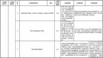 三部委发布 污水处理及其再生利用行业 清洁生产评价指标体系