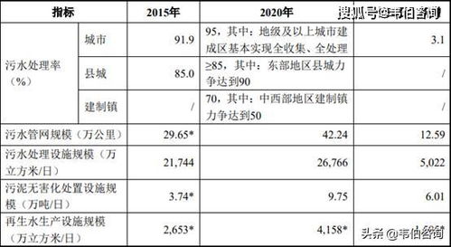 膜法水处理技术在市政污水处理领域应用前景广阔