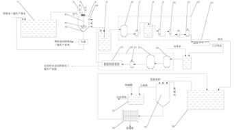 四氧化三锰生产废水综合回收利用处理系统
