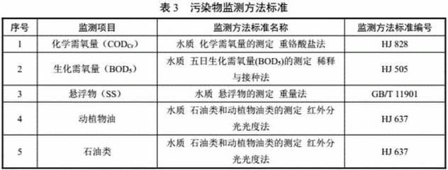 三部委发布《污水处理及其再生利用行业 清洁生产评价指标体系》