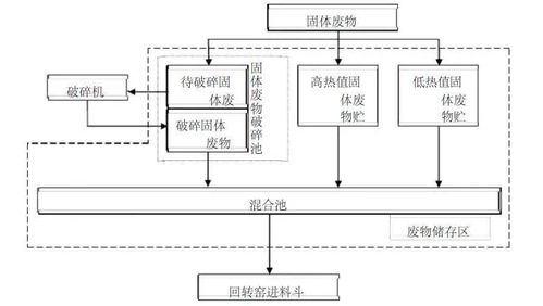 干货丨危险废物处理工艺流程图及细分工艺流程图详解